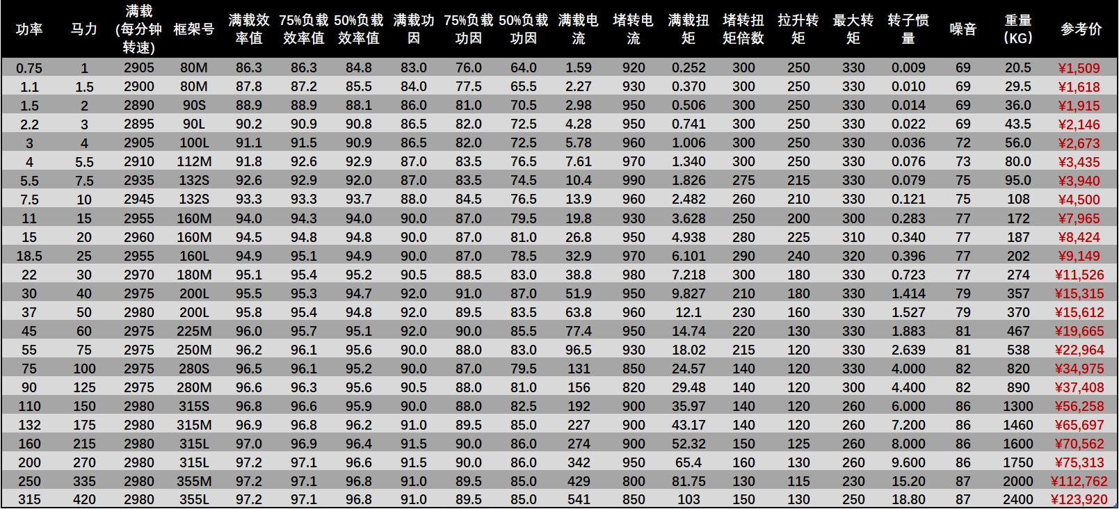 TECO無(wú)錫東元電機(jī)