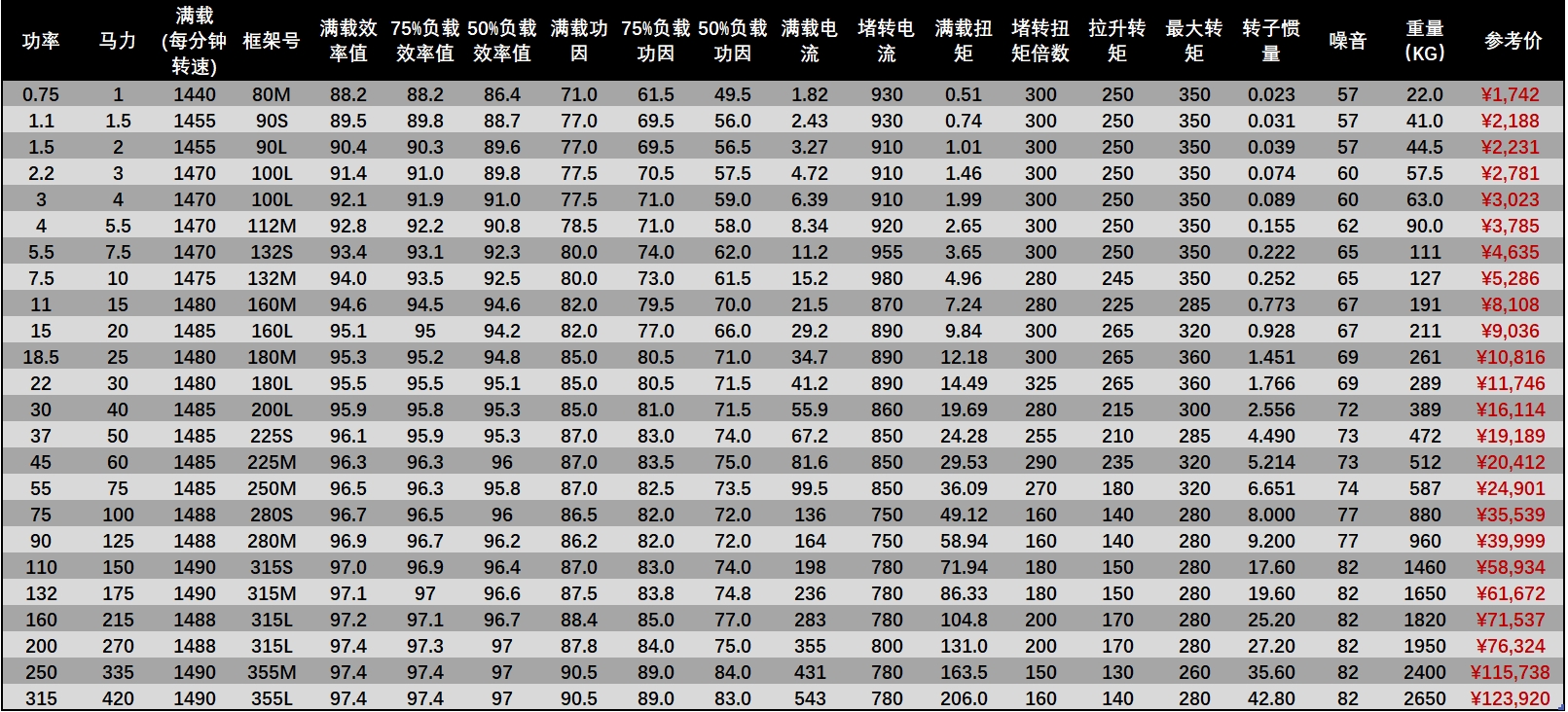 TECO無(wú)錫東元電機(jī)